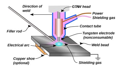 tig welding instructions pdf